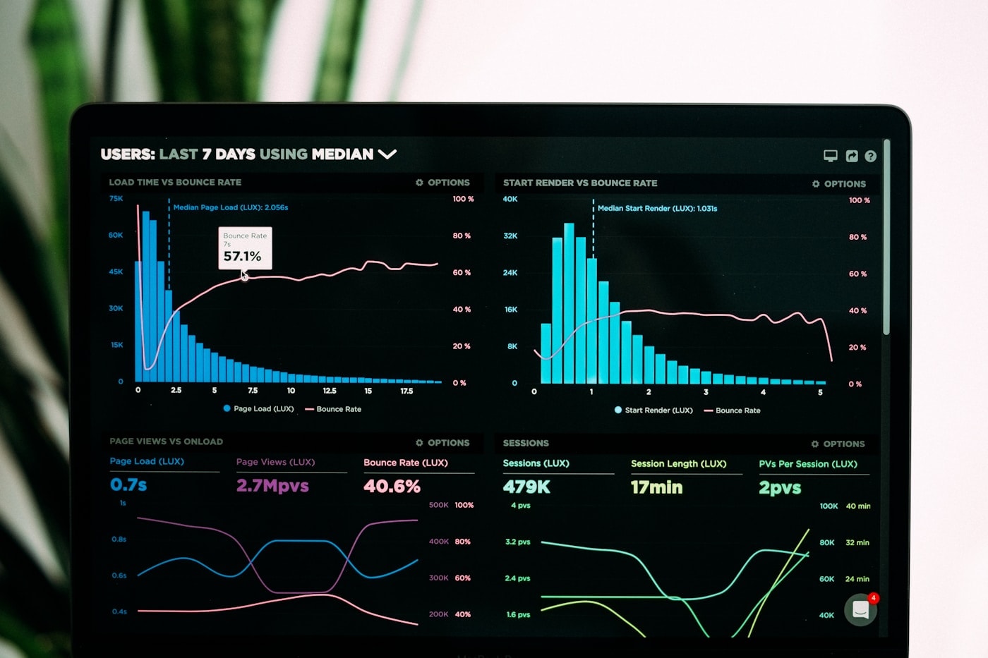 Live SEO reporting dashboard