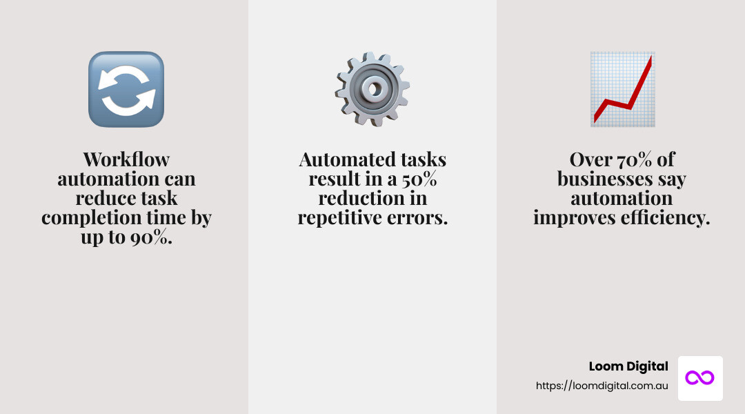 Workflow automation reduces manual tasks - automate business workflow infographic 3_facts_emoji_grey Workflow automation reduces manual tasks - automate business workflow infographic 3_facts_emoji_grey