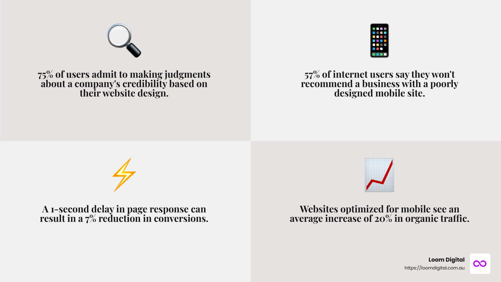 User experience is key to keeping visitors engaged. - custom website design and seo infographic 4_facts_emoji_grey