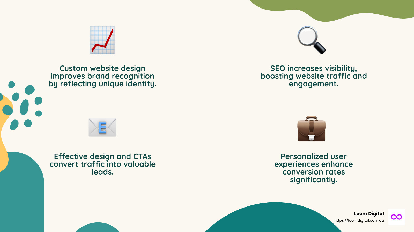 SEO and website design go hand-in-hand to improve revenue, traffic, and brand visibility. - custom website design and seo infographic 4_facts_emoji_nature