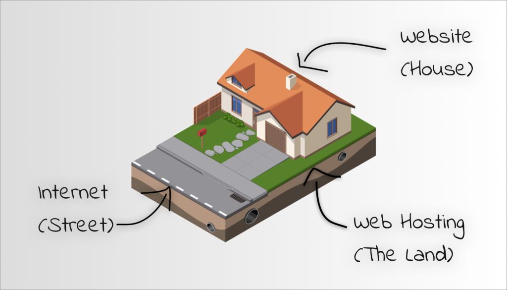 The Difference Between a Domain Name and Hosting