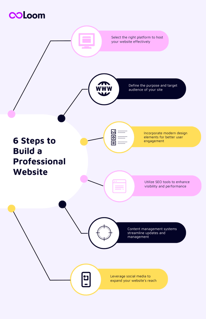 6 Steps to Build a Professional Website