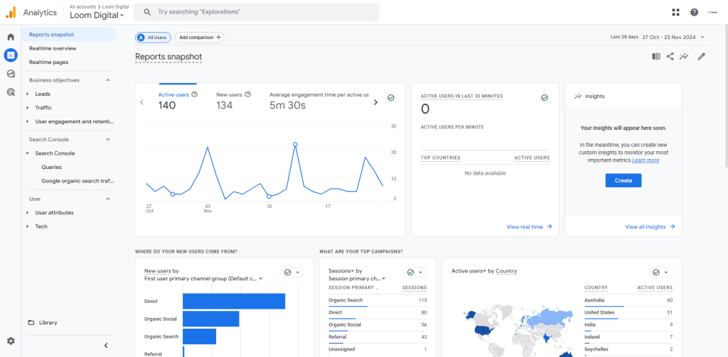 Google Analytics Dashboard