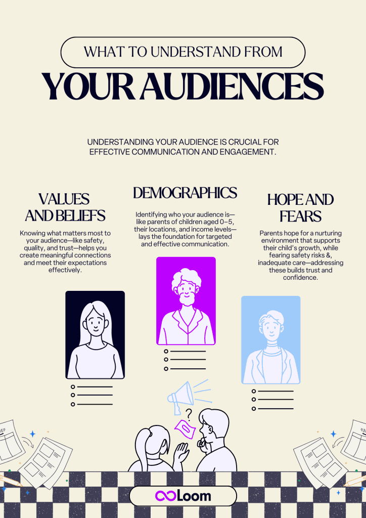 Understanding the Target Audience for Childcare