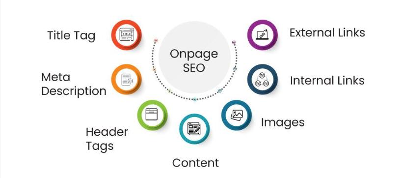 On-Page SEO Techniques