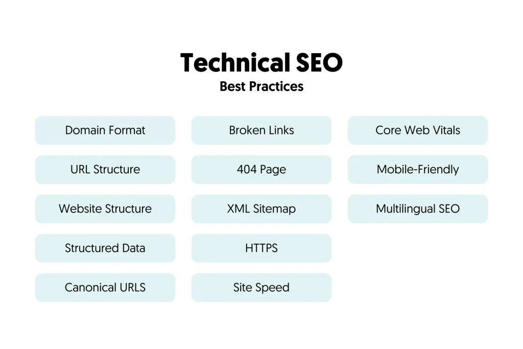 Technical SEO Essentials